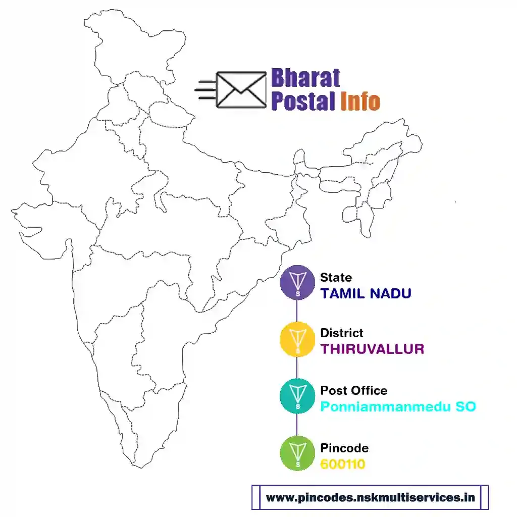 tamil nadu-thiruvallur-ponniammanmedu so-600110